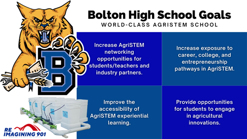 Bolton High School Goals